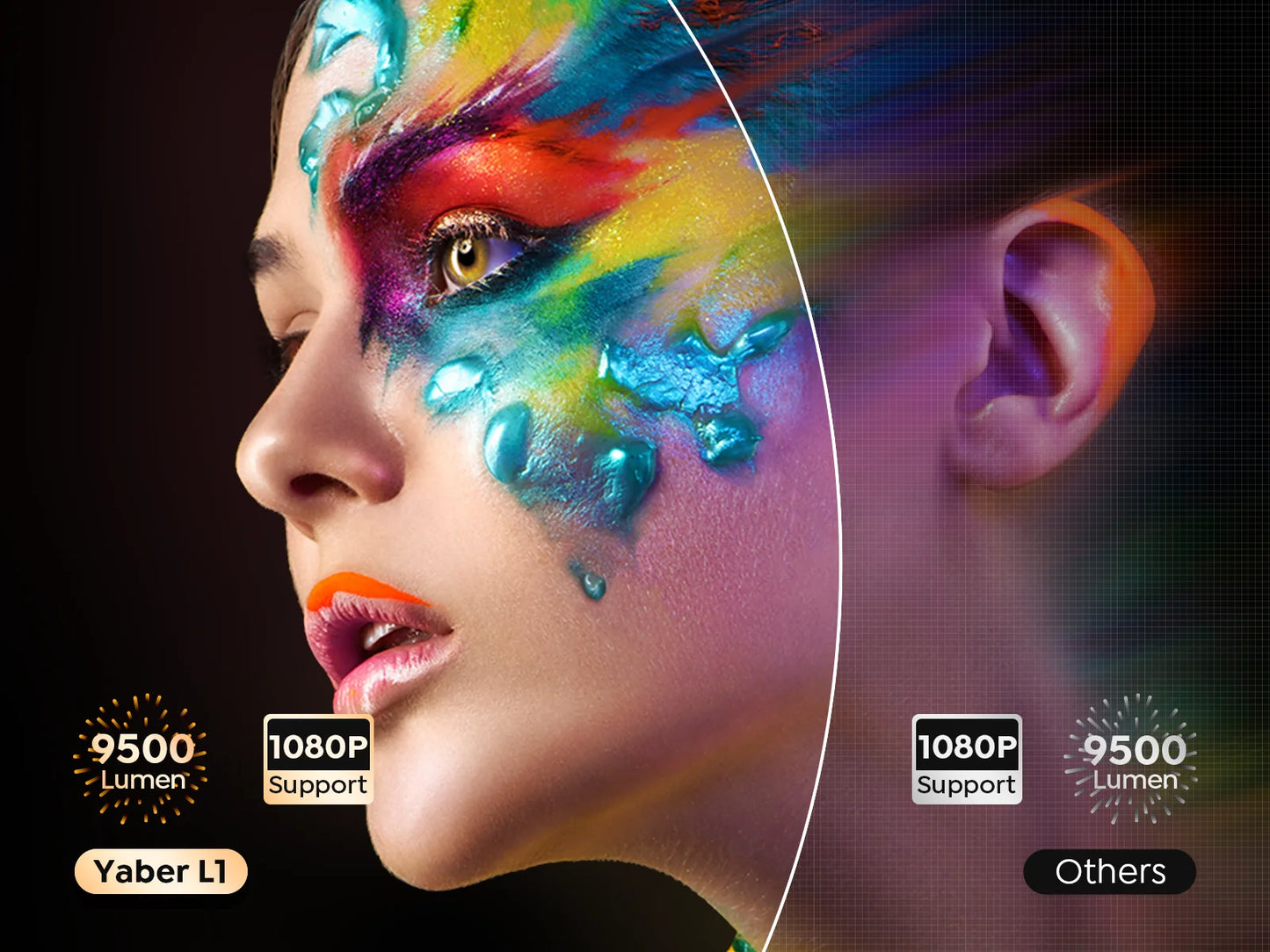 MINI Projector WiFi Bluetooth Projector 20000Lumens 720P Projectors Support 1080p Video for Home Outdoor Cinema Android YABER L1