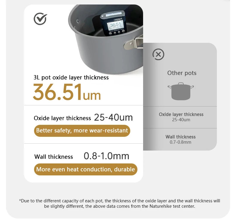 Naturehike Camping Cookware Kit Outdoor Frying Pan Portable Kettle Foldable Picnic Tableware Kitchen Utensils Cooking Utensils