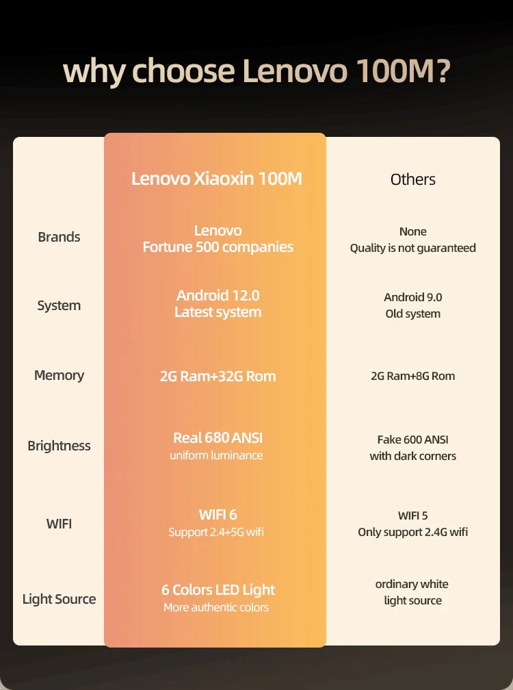 Lenovo Portable 4K Projector 100M Android 12 WIFI 6 TOF No-Sense Auto Focus Outdoor Full HD Projector Video Movie Home Theater