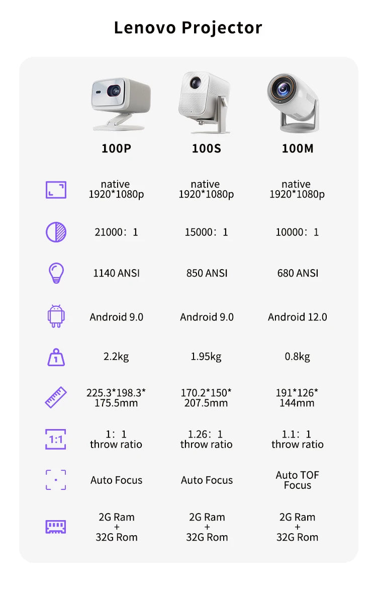 Lenovo Portable 4K Projector 100M Android 12 WIFI 6 TOF No-Sense Auto Focus Outdoor Full HD Projector Video Movie Home Theater